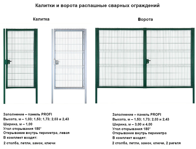 3д забор чертеж